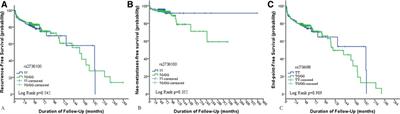 TERT genetic polymorphism rs2736100 is associated with an aggressive manifestation of papillary thyroid carcinoma